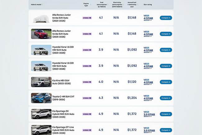 redbook vesr ratings 2